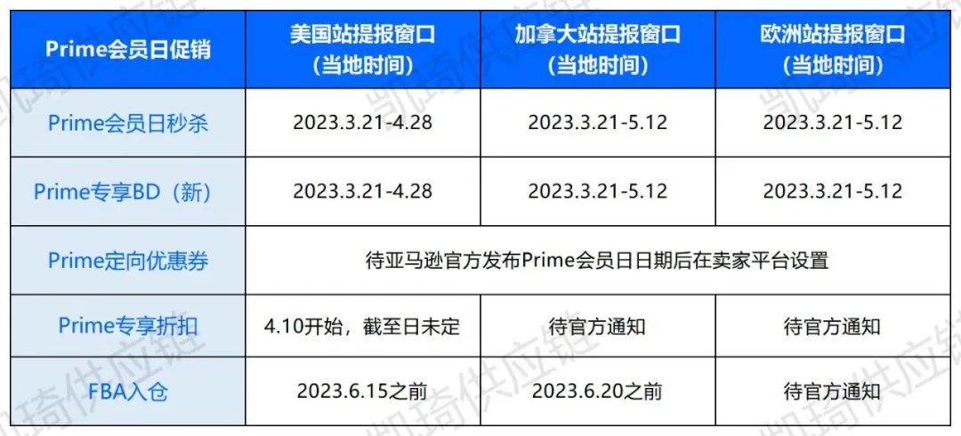 Prime Day 为保证顺利入仓，4月第四周物流怎么发