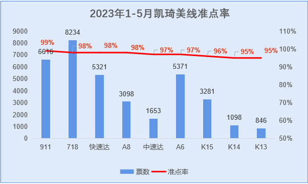 6大角度，教你挑选物流服务商