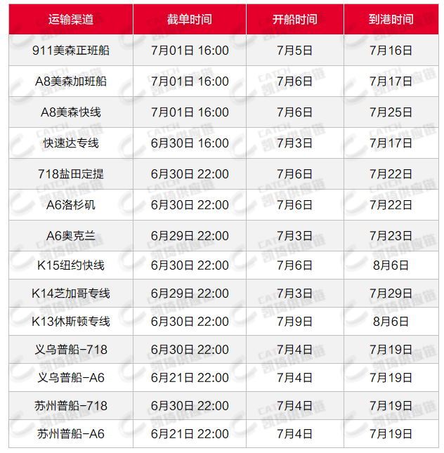 温哥华YVR清关查验严格，6月第5周物流怎么发？