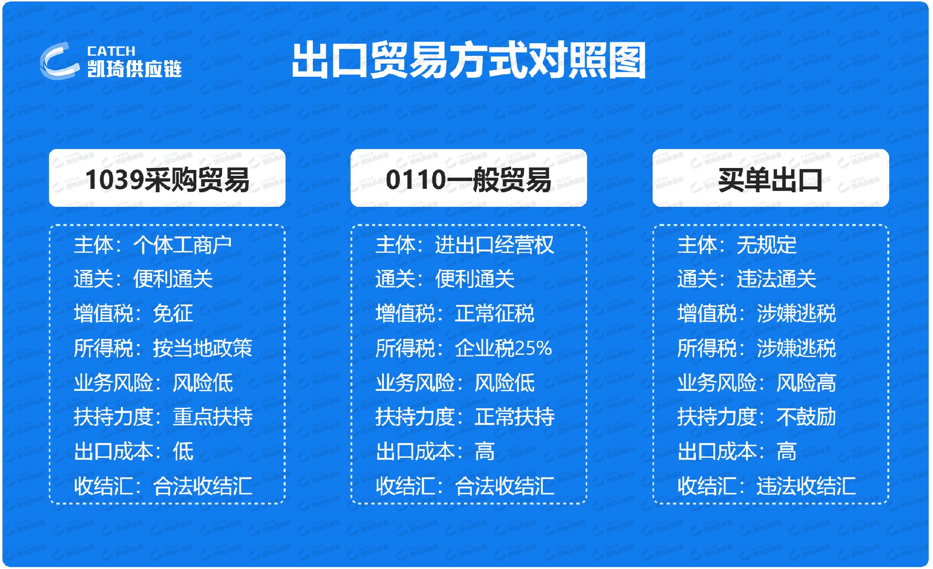 物流解决方案 | 卖家出口报关合规、高效、简便的方法找到了！