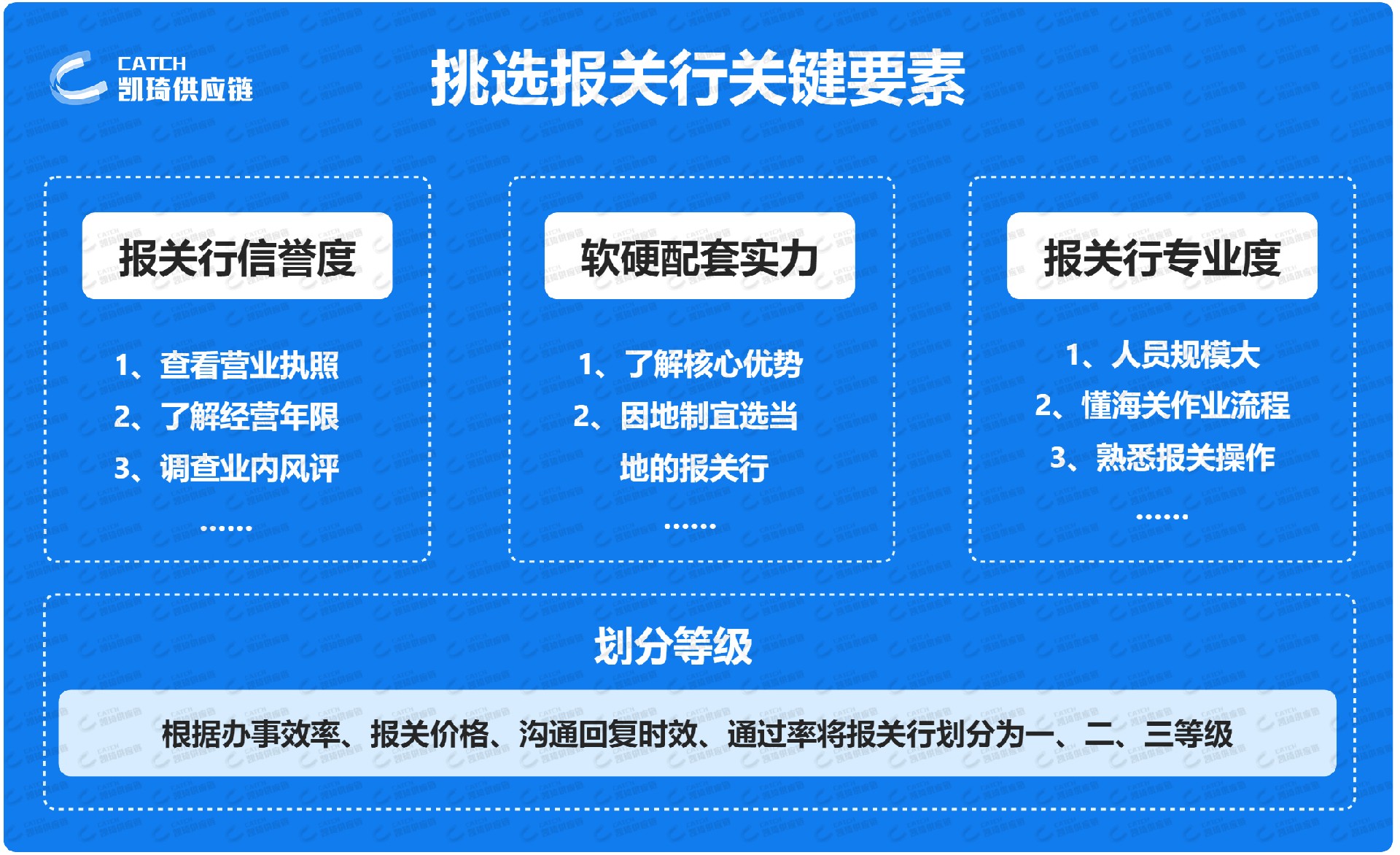 物流解决方案 | 卖家出口报关合规、高效、简便的方法找到了！