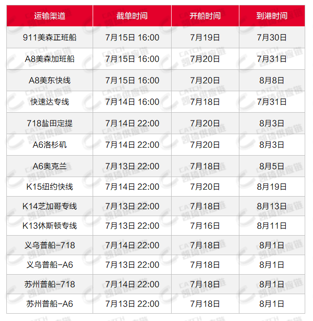 美国订舱紧张，尾程UPS将罢工，7月第二周物流怎么发？