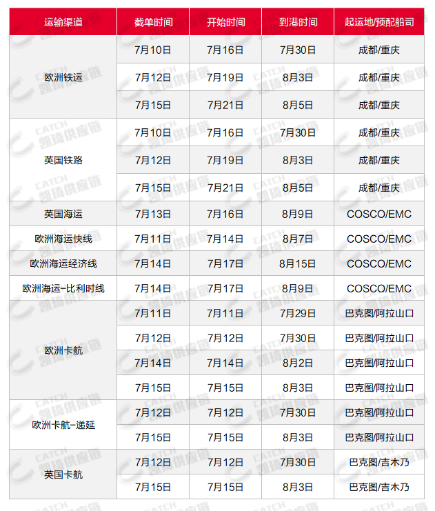 美国订舱紧张，尾程UPS将罢工，7月第二周物流怎么发？