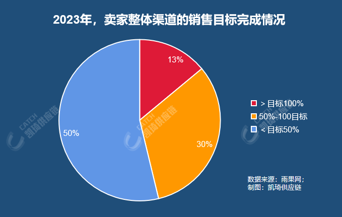 9月物流趋势：旺季前夜的挑战与机遇