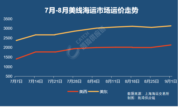 9月物流趋势：旺季前夜的挑战与机遇