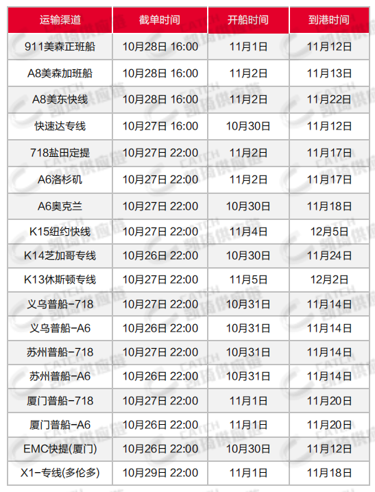 注意2个细节，降低美线查验率，10月第四周物流发货建议