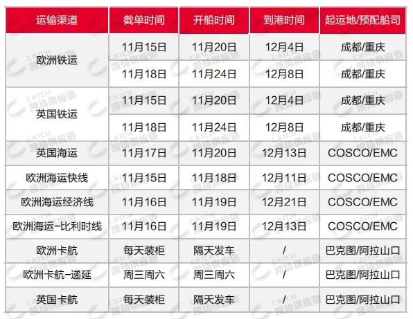 加拿大暴雪，欧洲爆仓，11月第三周物流发货建议