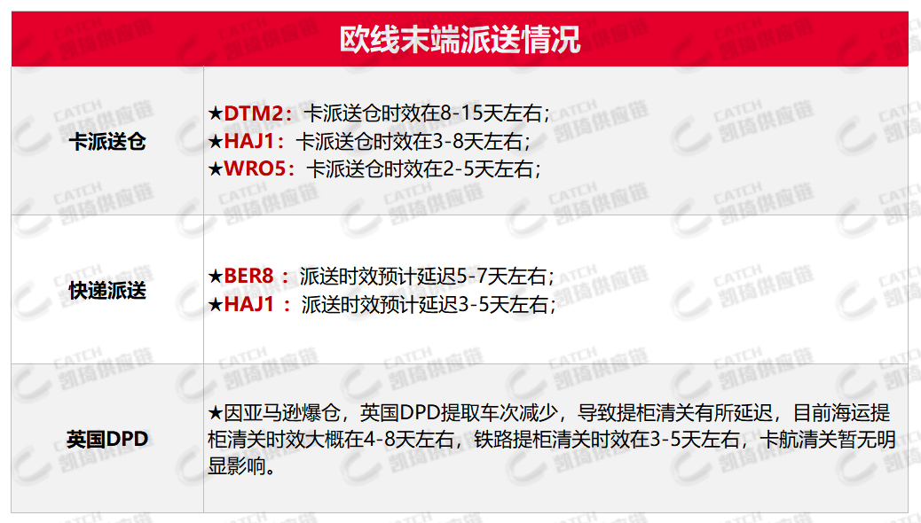 大促后亚马逊严重爆仓，12月第一周物流怎么发？