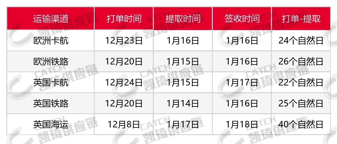 亚马逊关仓、海关罢工、恶劣天气，1月第四周物流怎么发？